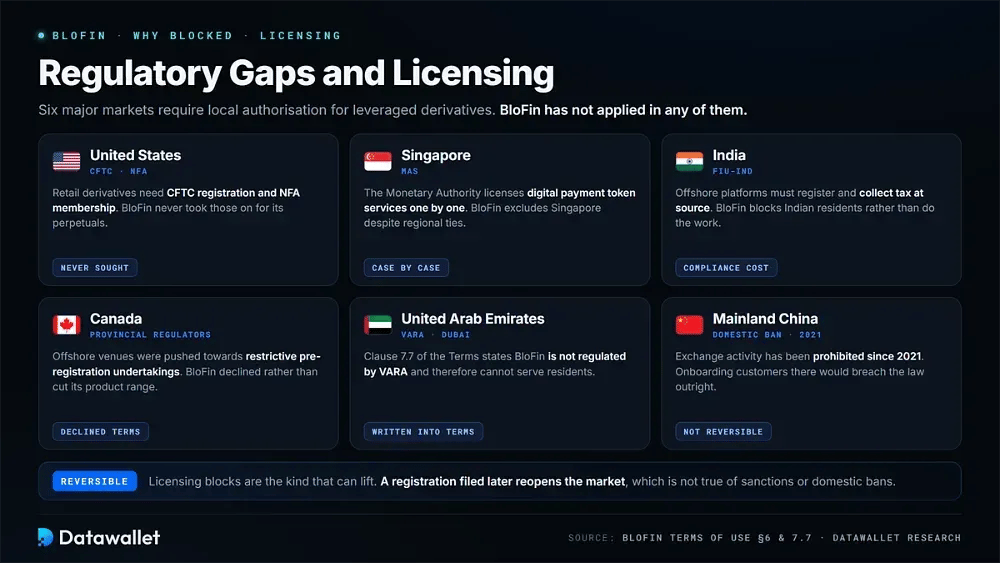 Regulatory Gaps and Licensing