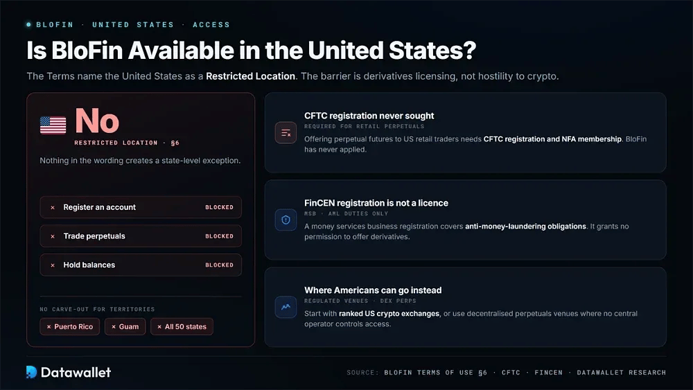 Is BloFin Available in the United States