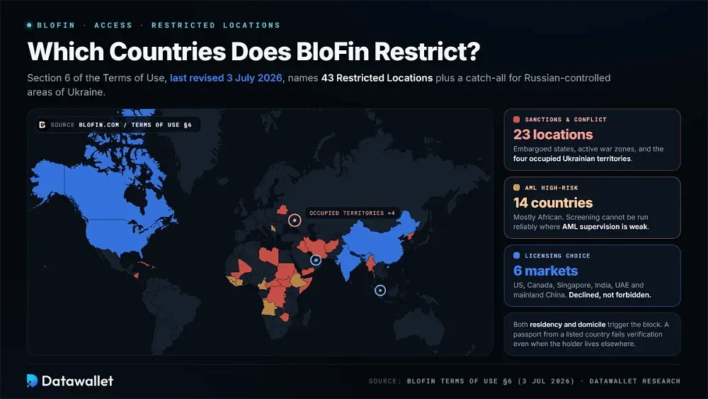 Which Countries Does BloFin Restrict