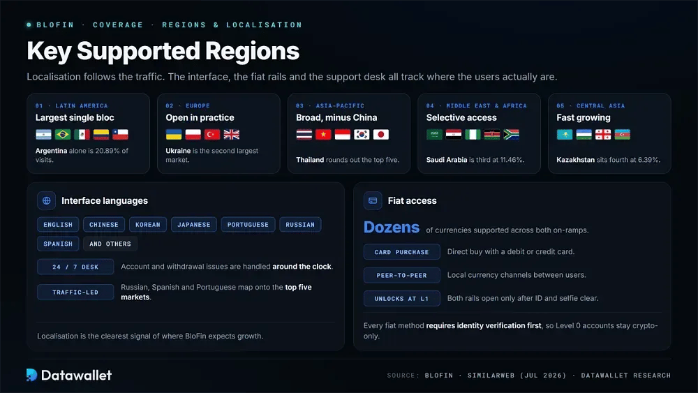 Language and Currency Support