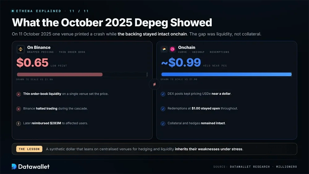 Lo que demostró la pérdida de paridad (depeg) de octubre de 2025