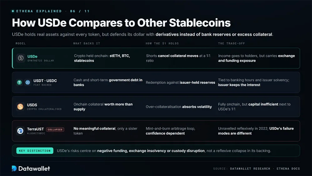 Cómo se compara USDe con otras stablecoins