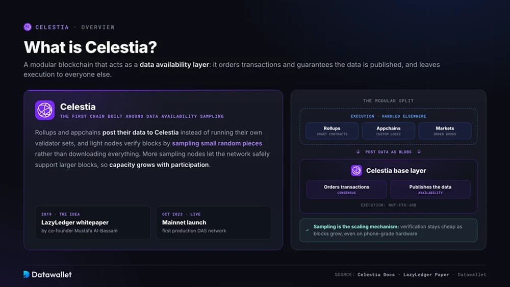 Qu'est-ce que Celestia ?