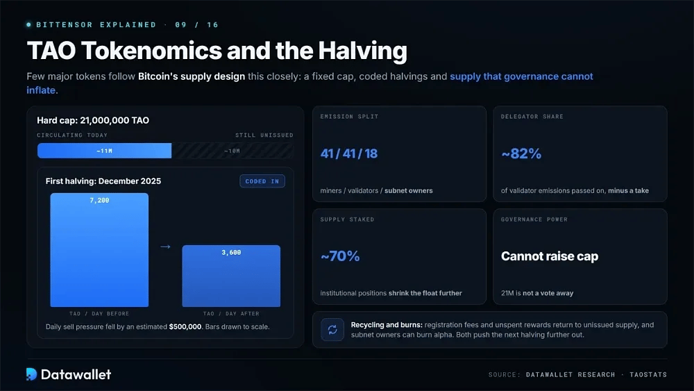 Tokenomics du TAO et halving