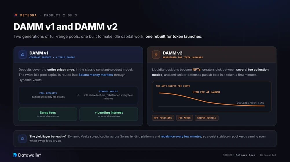 2. DAMM v1 and DAMM v2