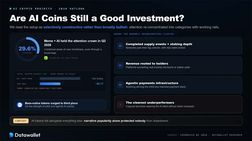 Le monete IA sono ancora un buon investimento nel 2026?