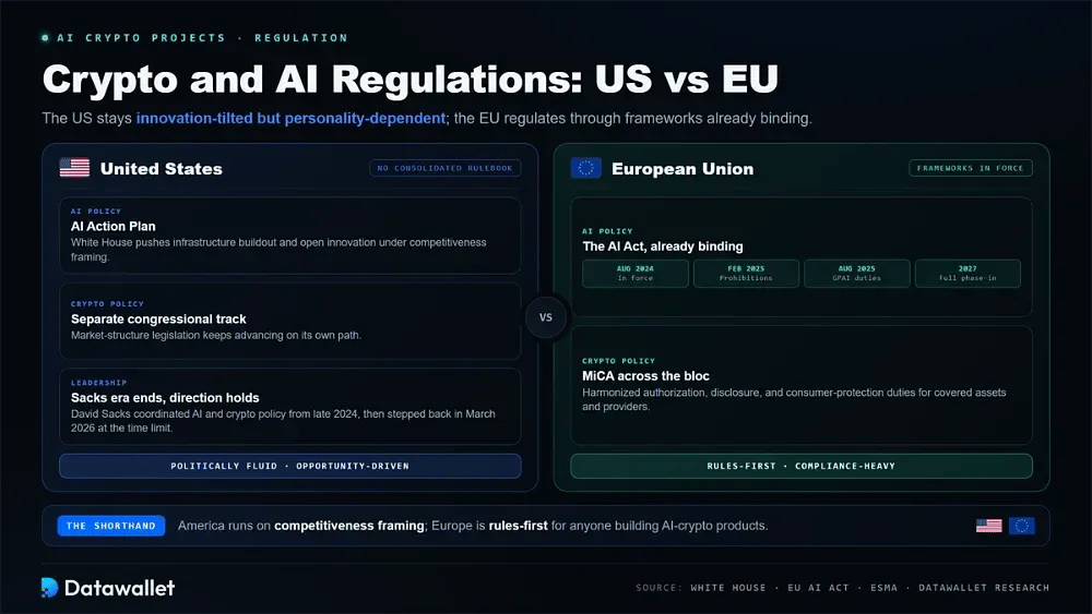 Normative su crypto e intelligenza artificiale