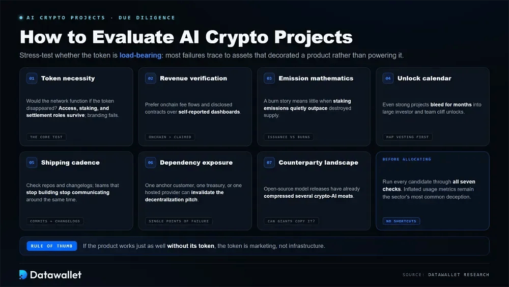 Come valutare i progetti crypto legati all'IA