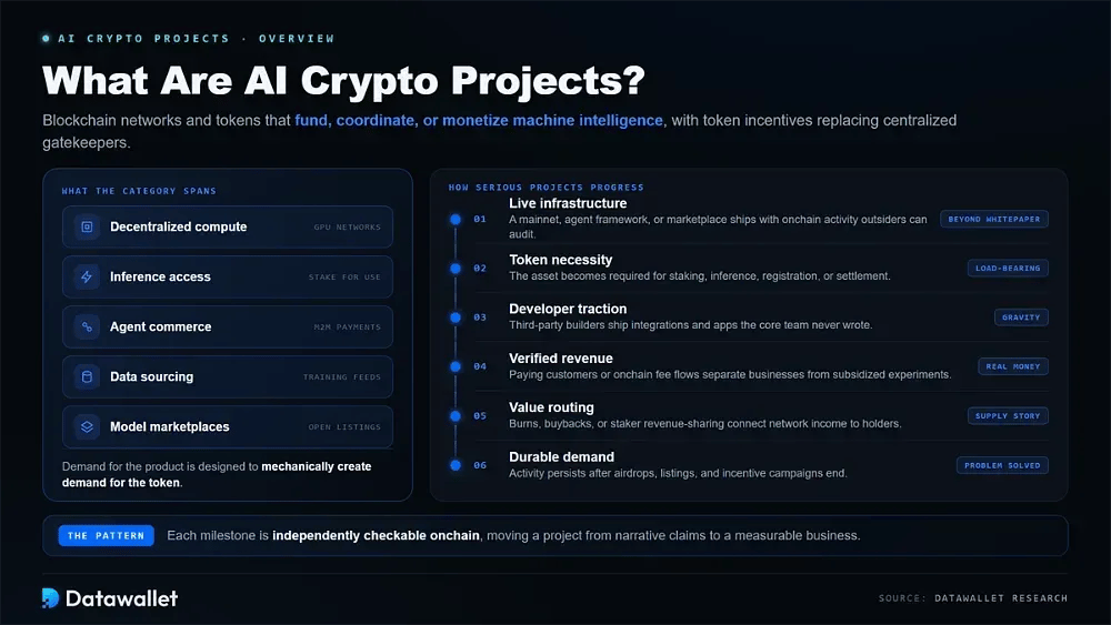 Cosa sono i progetti crypto IA
