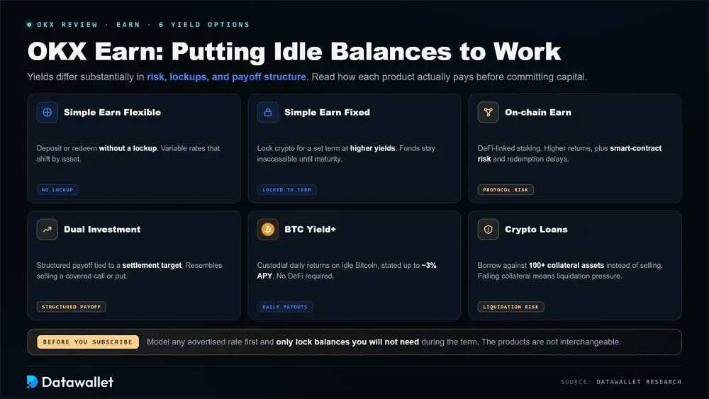 Earn Options