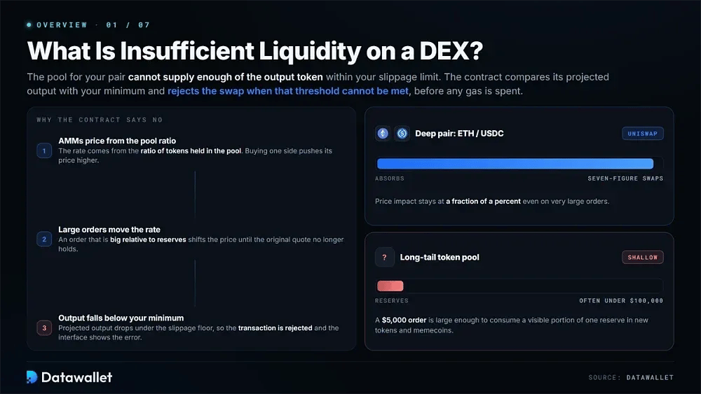 ما هو نقص السيولة على DEX