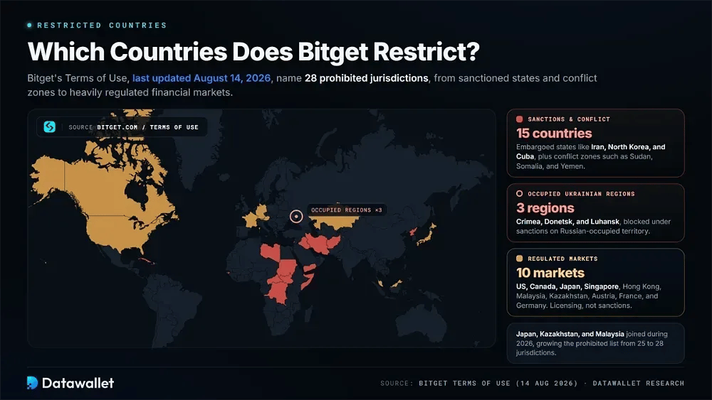 Which Countries Does Bitget Restrict