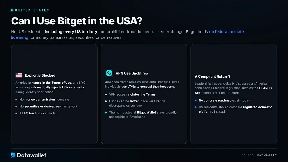 Can I Use Bitget in the USA