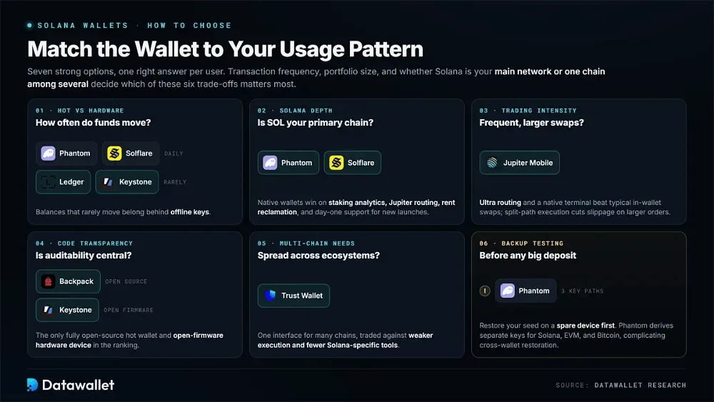 Wie man die richtige Solana-wallet auswählt
