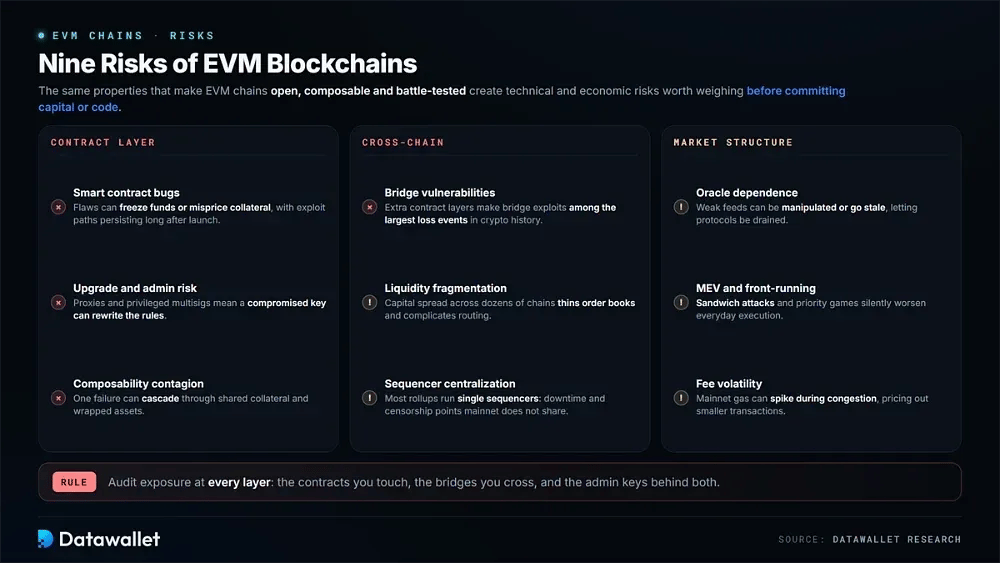 Riesgos de las blockchains EVM