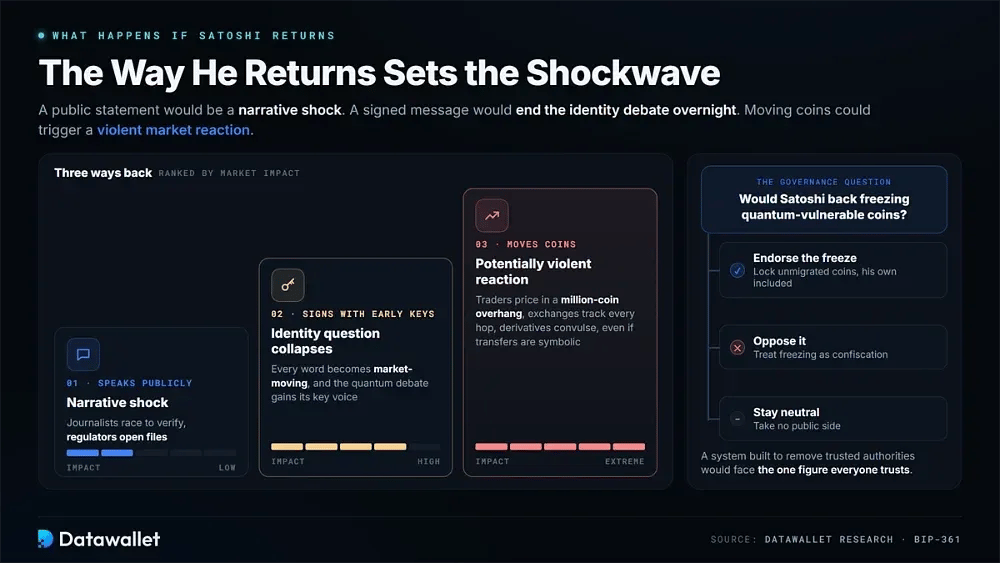 What Will Happen if Satoshi Nakamoto Returns