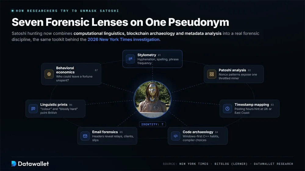 How Researchers Try to Unmask Satoshi