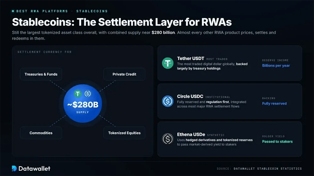 2. Stablecoins