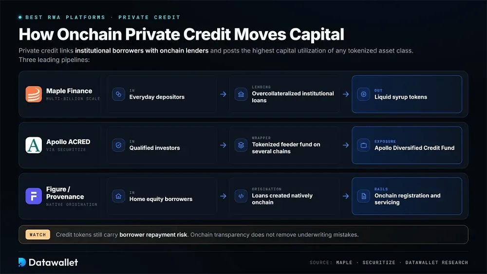 3. Crédito privado