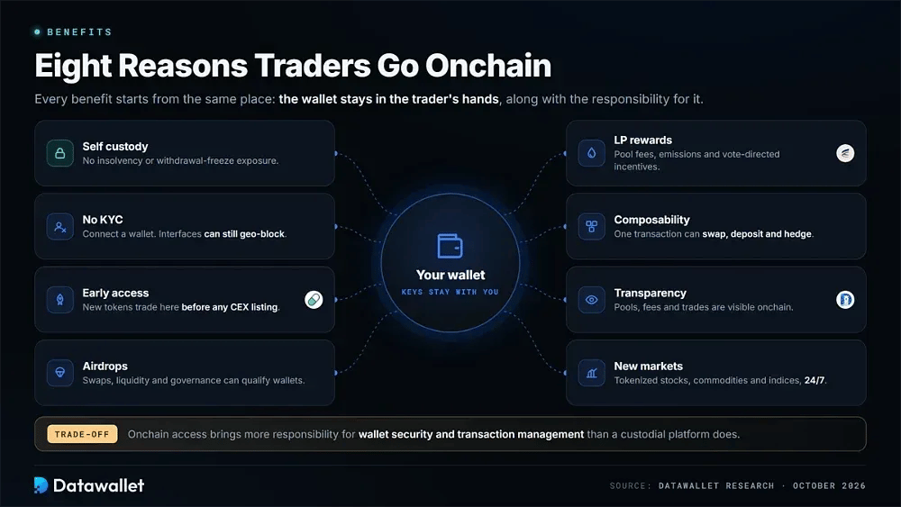 Benefits of Using a Decentralized Exchange