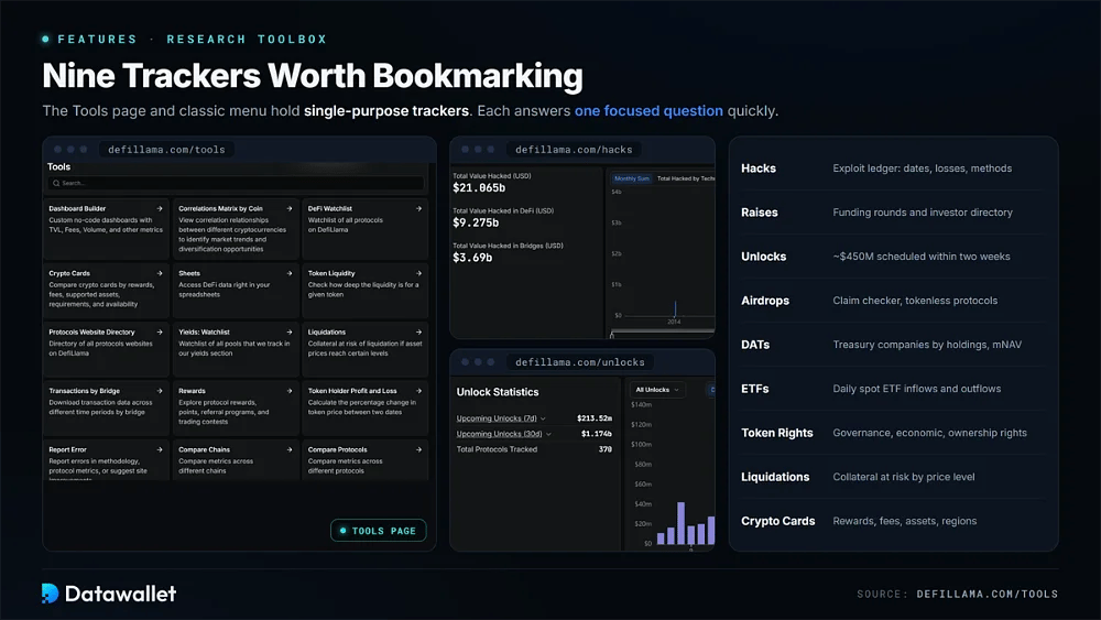 DefiLlama Tools-Seite mit den Hack- und Unlock-Trackern sowie einer Liste von neun Recherche-Tools
