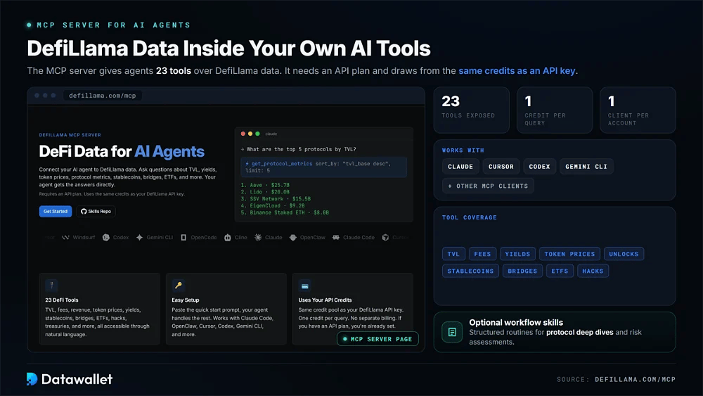 DefiLlama-MCP-Server-Seite mit 23 Tools für AI-Agenten wie Claude, Cursor, Codex und Gemini CLI
