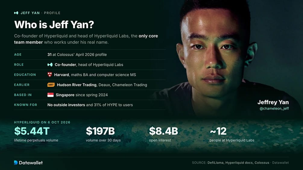 Who is Jeff Yan?