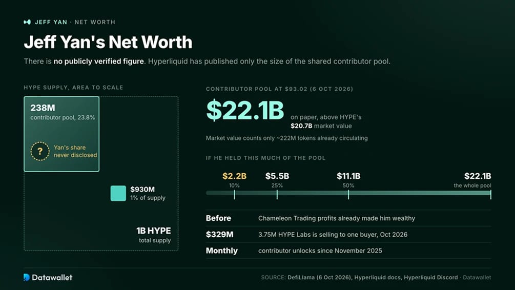 Jeff Yan's Net Worth