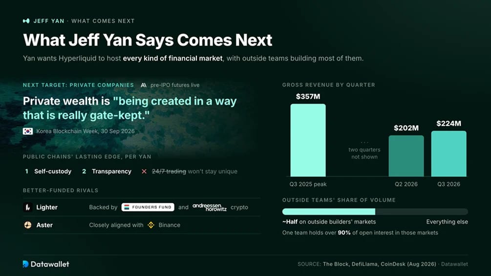 What Jeff Yan Says Comes Next