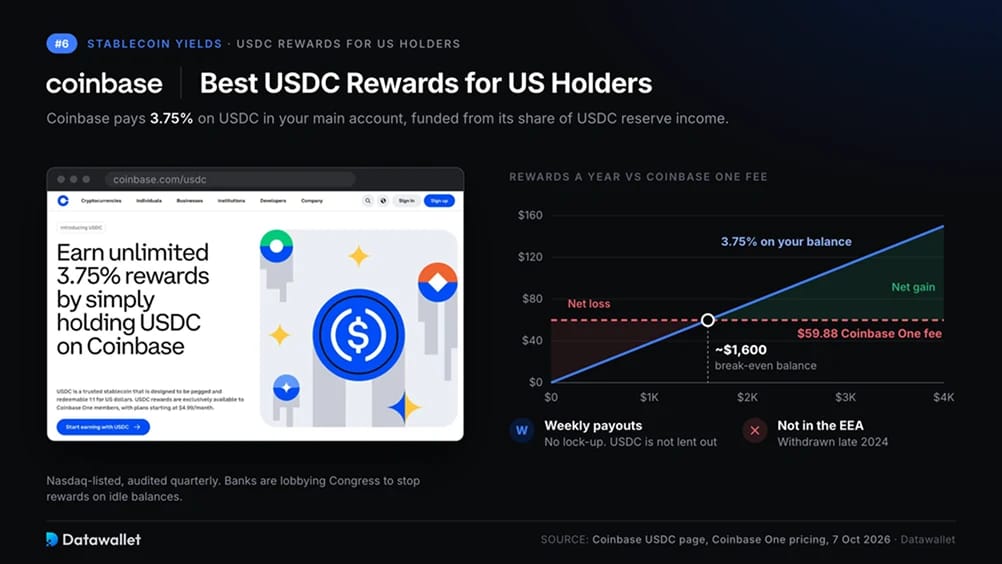 Coinbase Yields