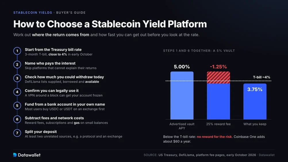 How to Choose a Stablecoin Yield Platform