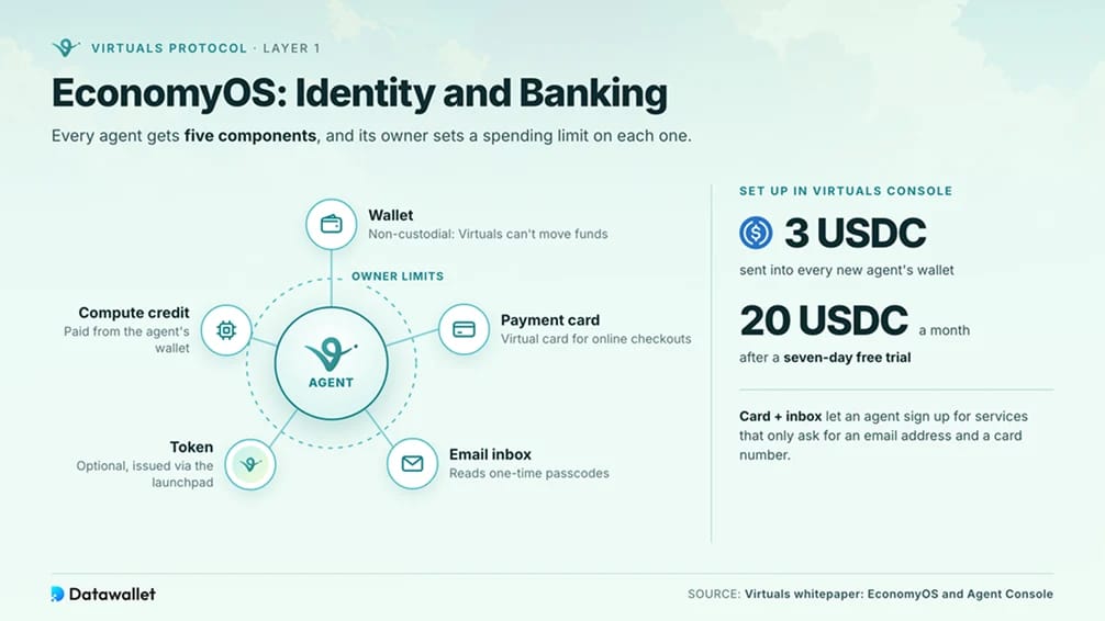 EconomyOS: Identity and Banking