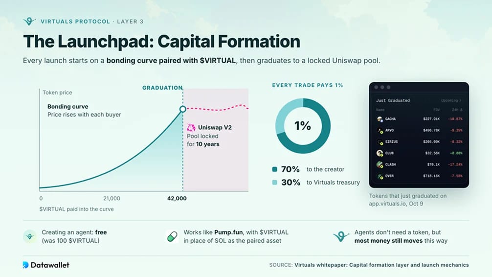 The Launchpad: Capital Formation
