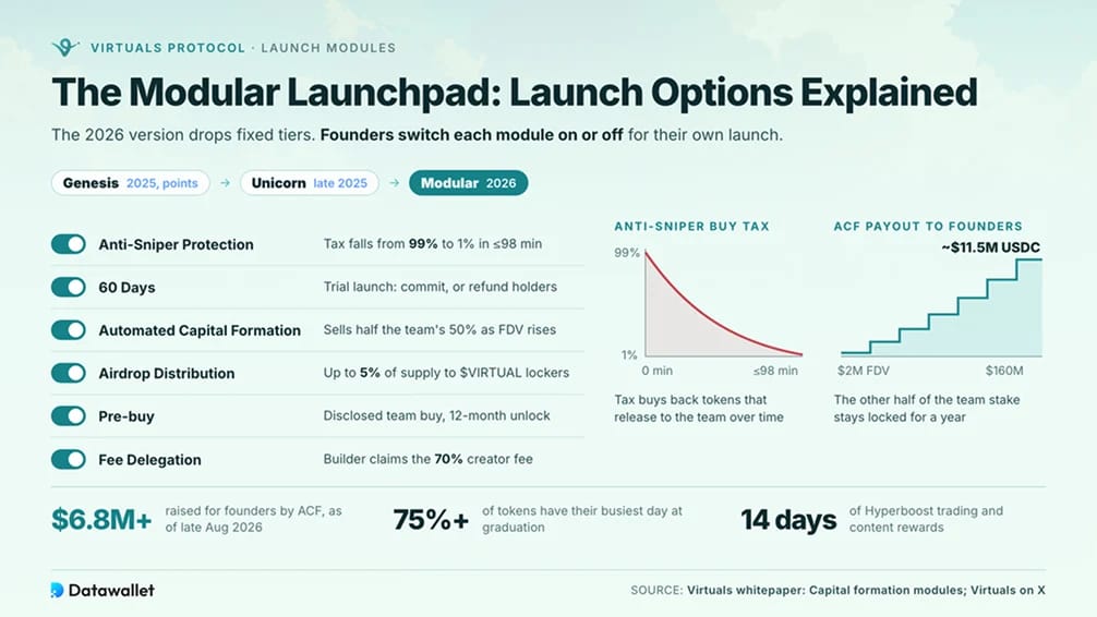 The Modular Launchpad: Launch Options Explained