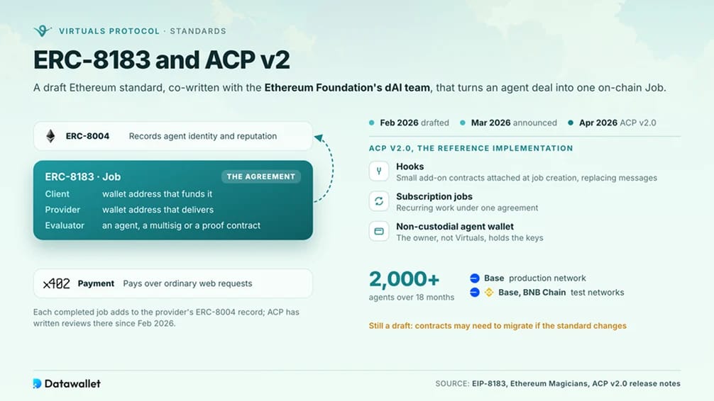 ERC-8183 and ACP v2
