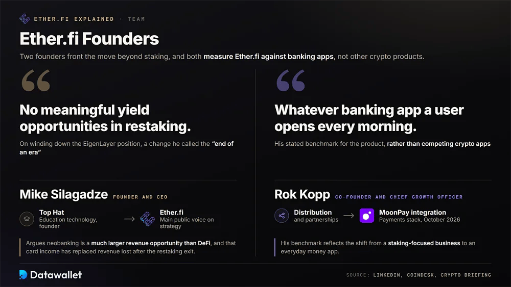 Ether.fi 创始人 Mike Silagadze(创始人兼 CEO)与 Rok Kopp(联合创始人兼首席增长官),以及他们关于 restaking 和银行应用程序的语录